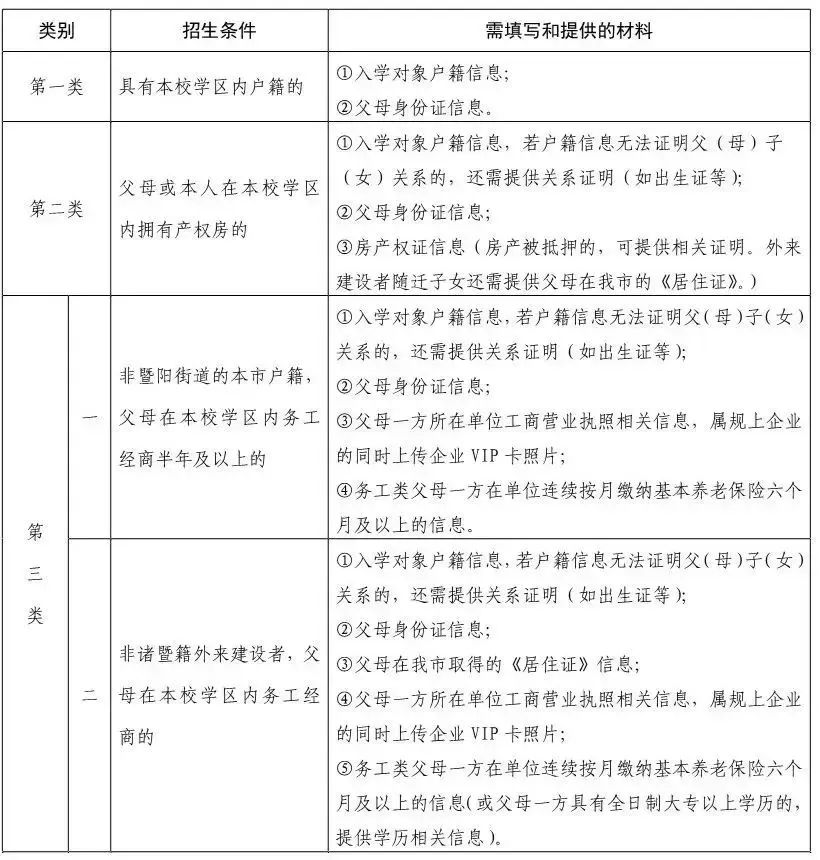 2024年行知小学一年级新生招生公告 第7张