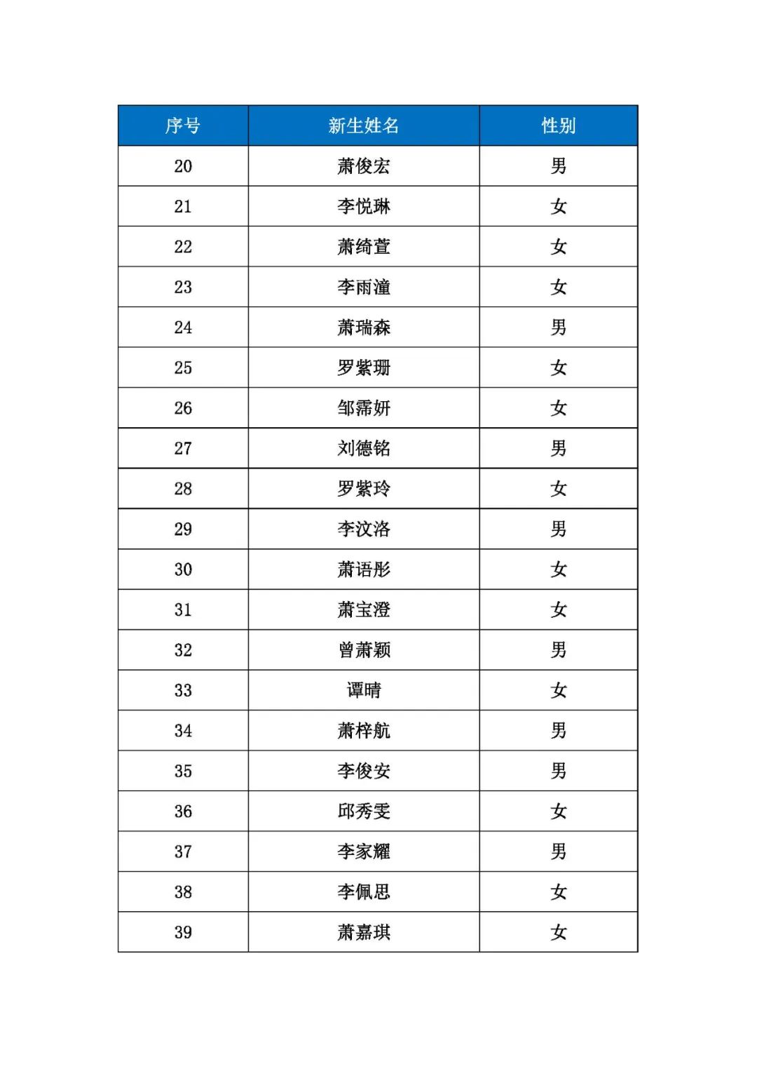 广州市白云区陈田小学2024年新生录取通(第一批) 第3张