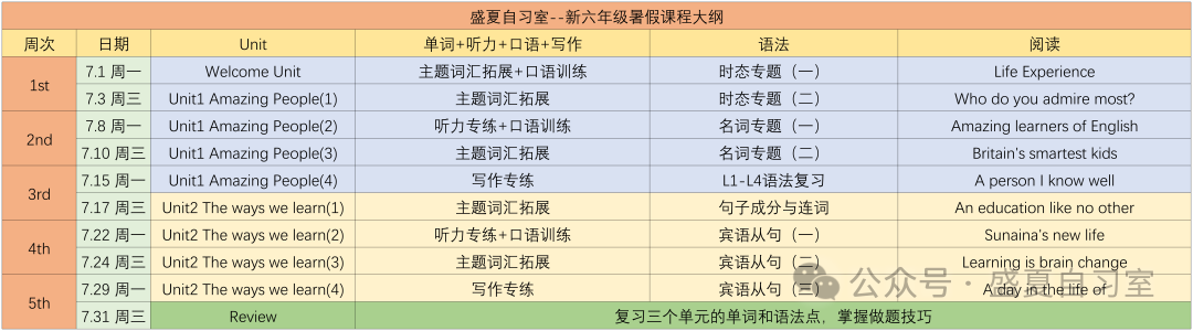 暑假面授 I 小学/初中/音标/语法/ 第21张