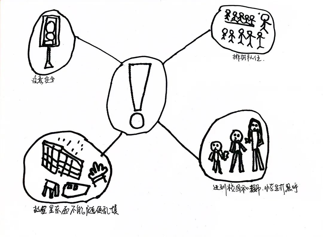 你好,小学——大桥花园幼儿园大班段参观小学活动 第29张