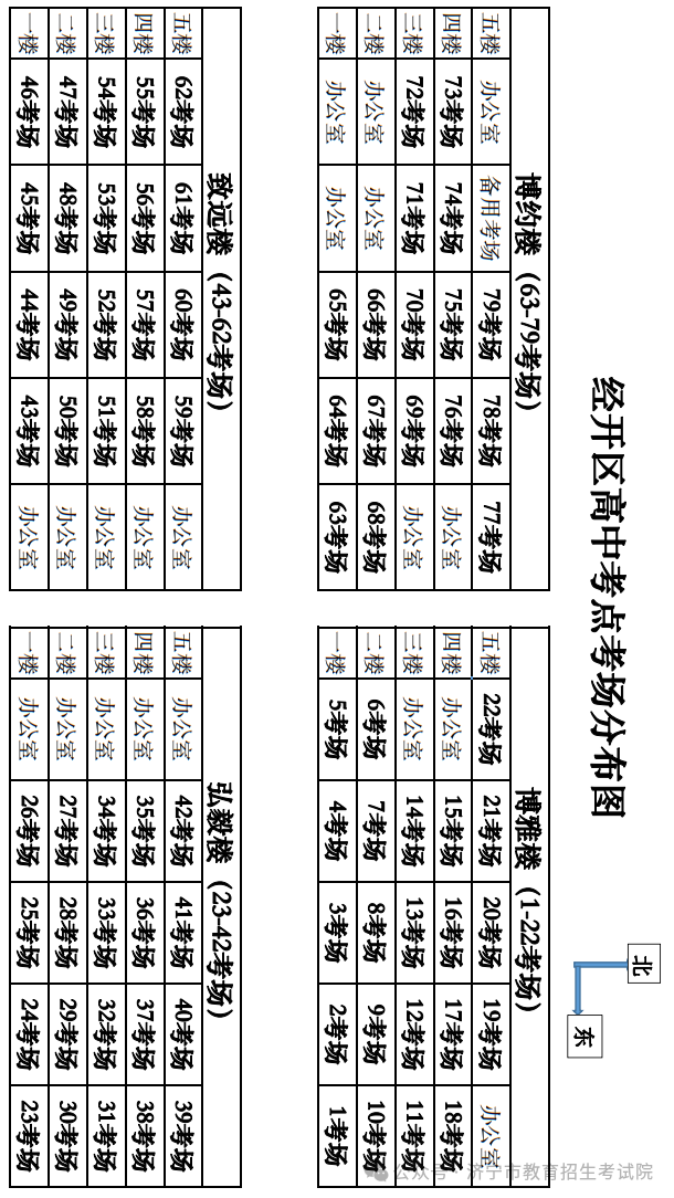 6月13日开考!61个考点!济宁中考考场分布图公布! 第140张