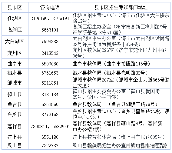 6月13日开考!61个考点!济宁中考考场分布图公布! 第166张