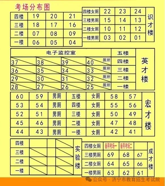 6月13日开考!61个考点!济宁中考考场分布图公布! 第66张