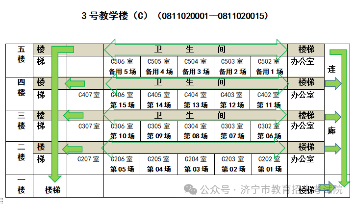 6月13日开考!61个考点!济宁中考考场分布图公布! 第15张