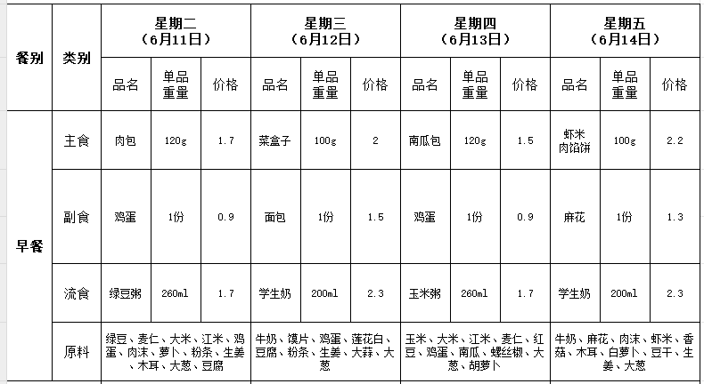 黄龙县第二小学食谱|菜谱(第十六周) 第2张