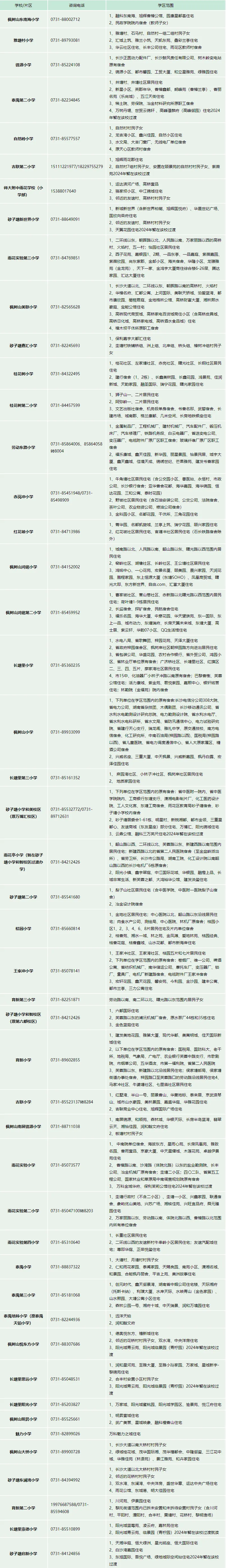 2024年长沙小学学区公布!幼升小需要购房入学的家长可以参考 第5张