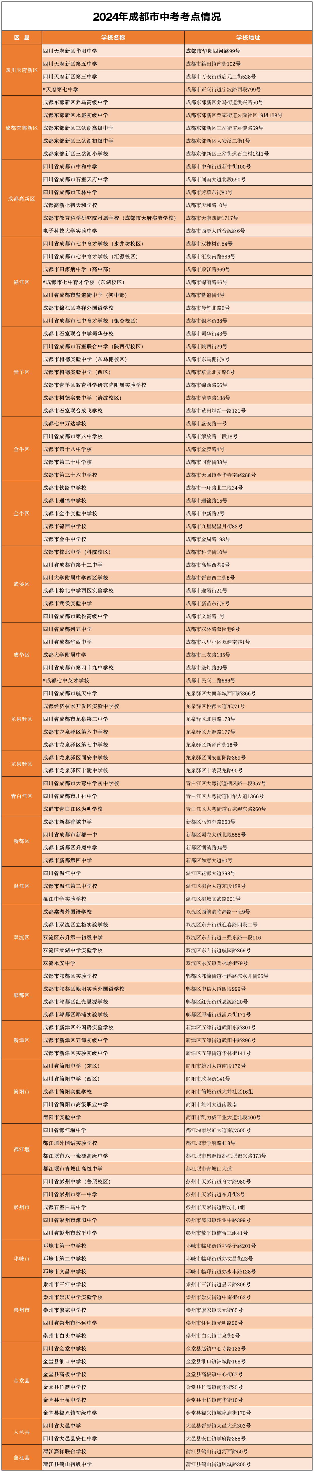 事关中考!成都交警最新提醒→ 第5张