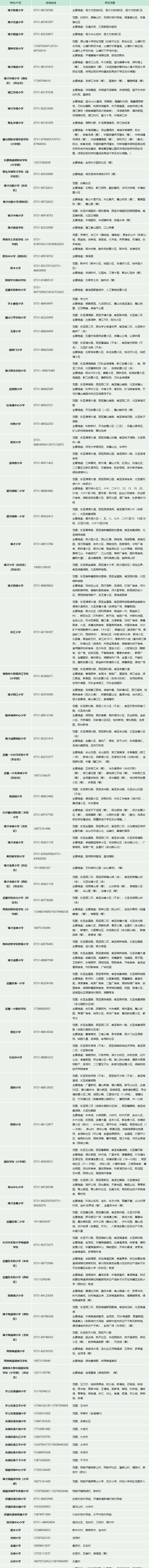 2024年长沙小学学区公布!幼升小需要购房入学的家长可以参考 第2张