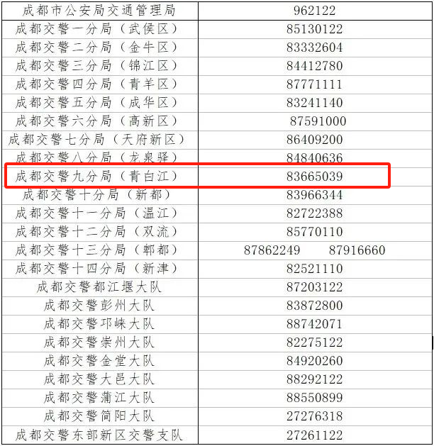 事关中考!成都交警最新提醒→ 第2张