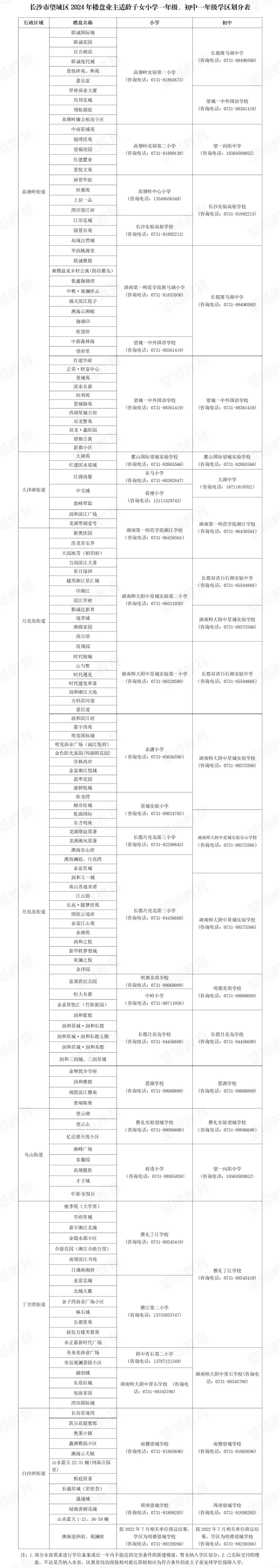 2024年长沙小学学区公布!幼升小需要购房入学的家长可以参考 第11张