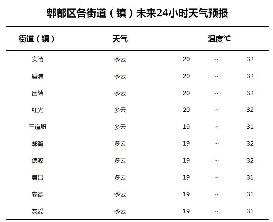 “中考”专题天气预报 第5张