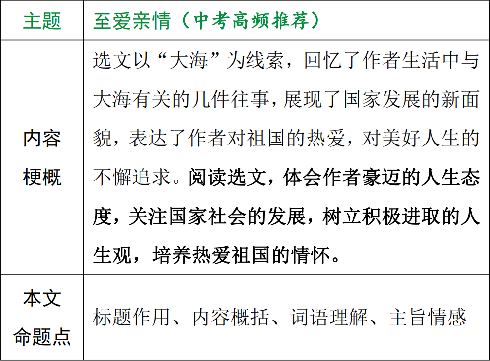 【中考现代文考前阅读第37期】提高阅读能力,感受时代变迁 第9张