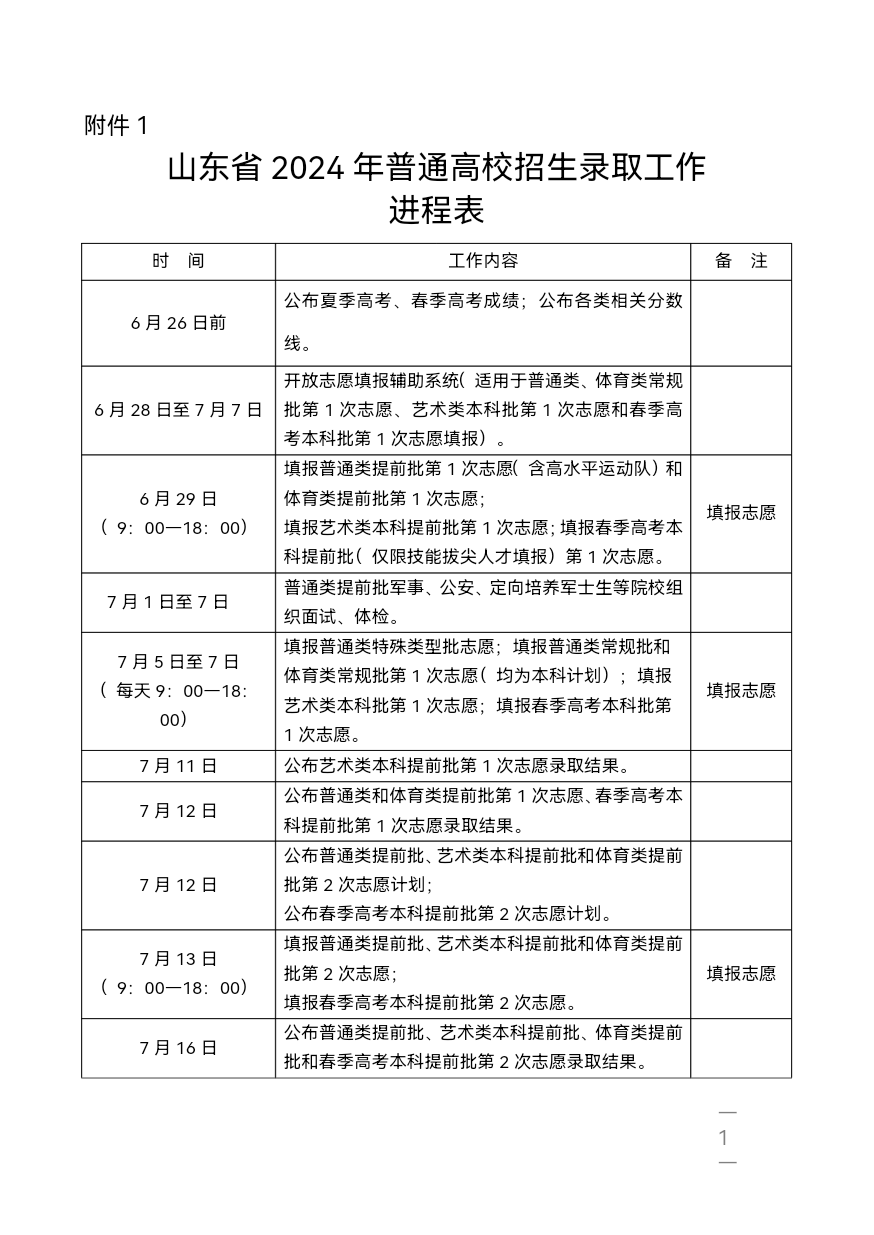 【高考资讯】2024夏季高考考试人数67.4万!山东省2024年招生录取进程表公布!7月22日公布普通类本科录取结果! 第1张