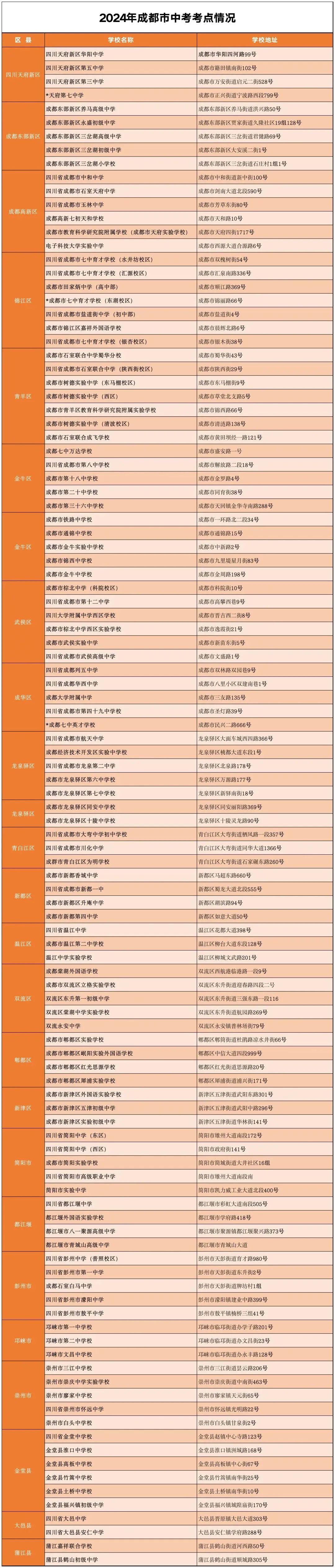 2024成都中考考试时间表出炉!何时查成绩/填志愿?附分数、考点汇总→ 第4张