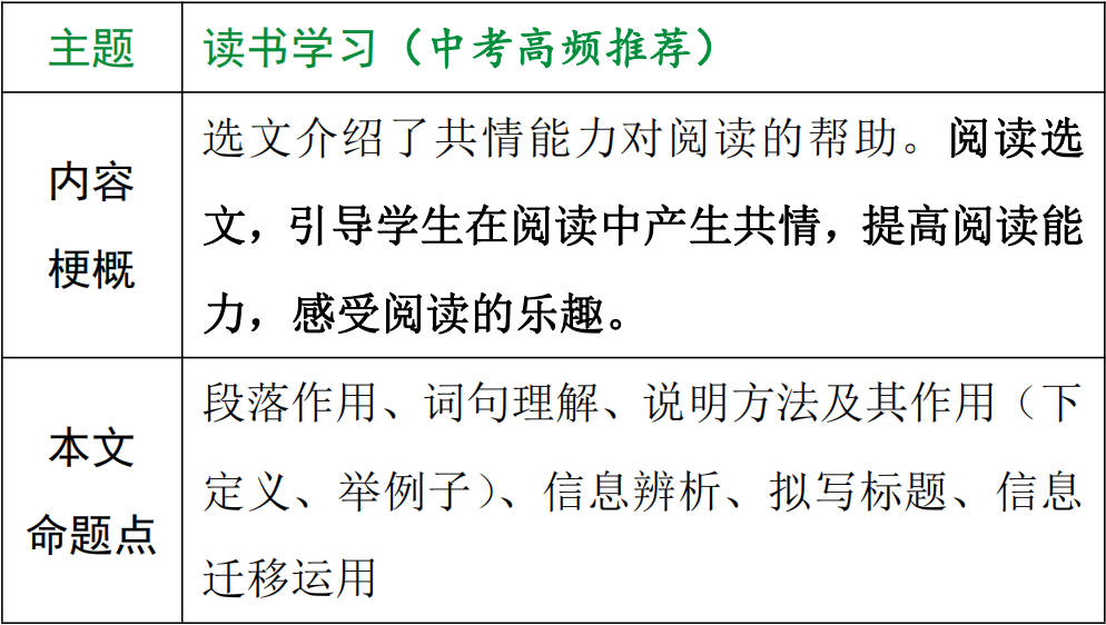 【中考现代文考前阅读第37期】提高阅读能力,感受时代变迁 第4张