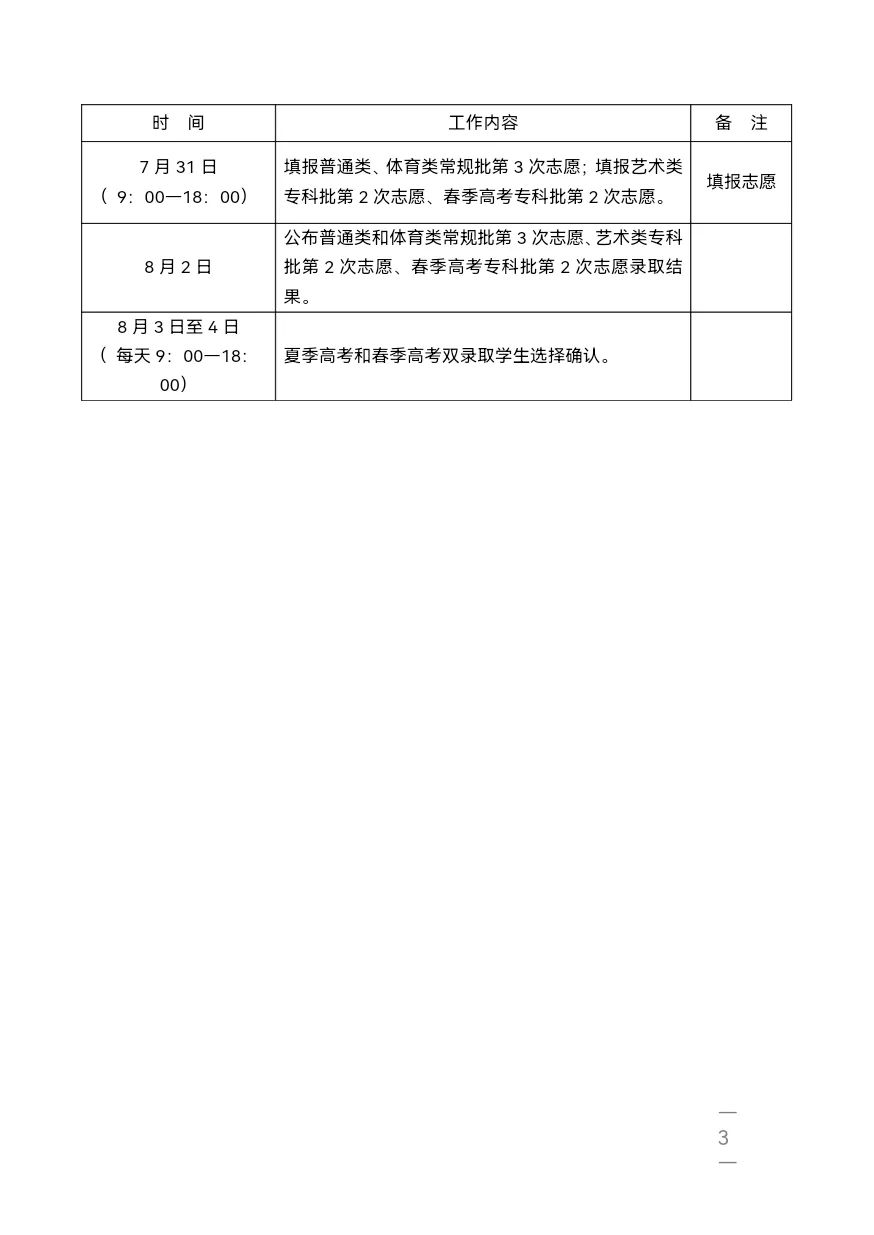 【高考资讯】2024夏季高考考试人数67.4万!山东省2024年招生录取进程表公布!7月22日公布普通类本科录取结果! 第3张