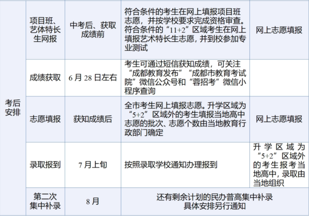 2024成都中考考试时间表出炉!何时查成绩/填志愿?附分数、考点汇总→ 第3张