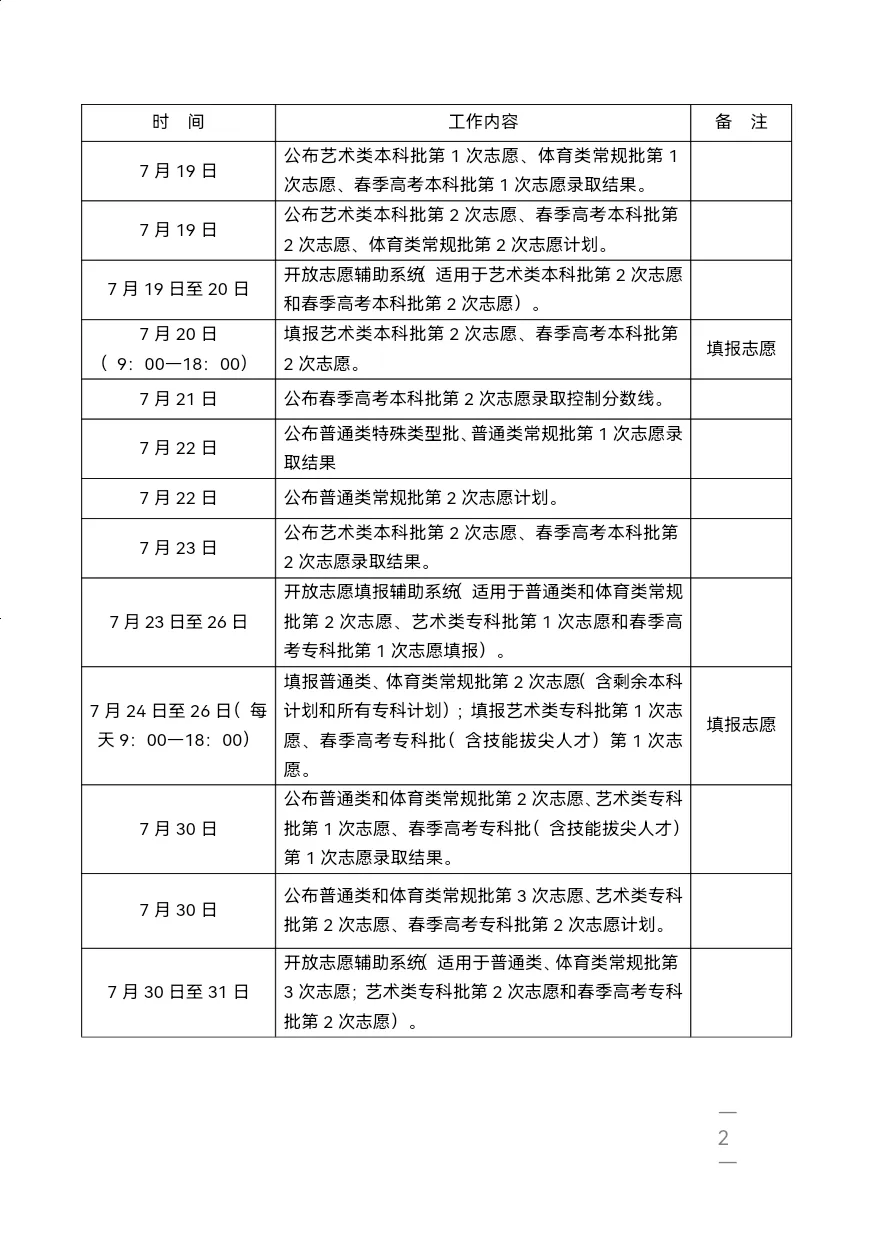 【高考资讯】2024夏季高考考试人数67.4万!山东省2024年招生录取进程表公布!7月22日公布普通类本科录取结果! 第2张