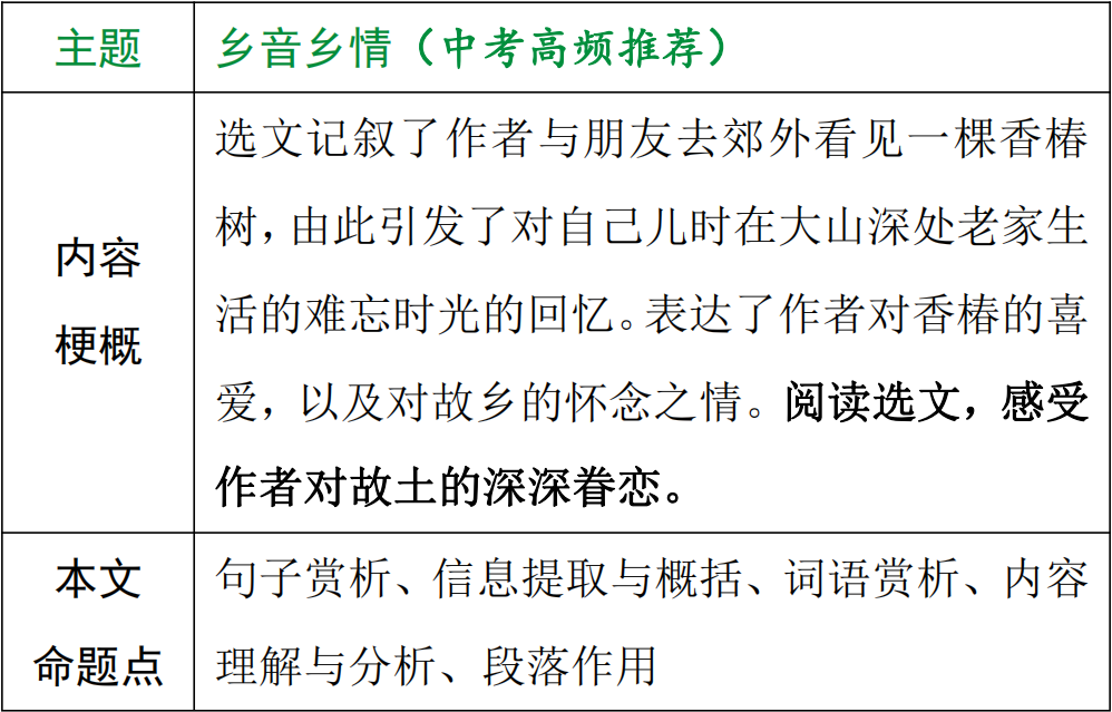 【中考现代文考前阅读第37期】提高阅读能力,感受时代变迁 第12张