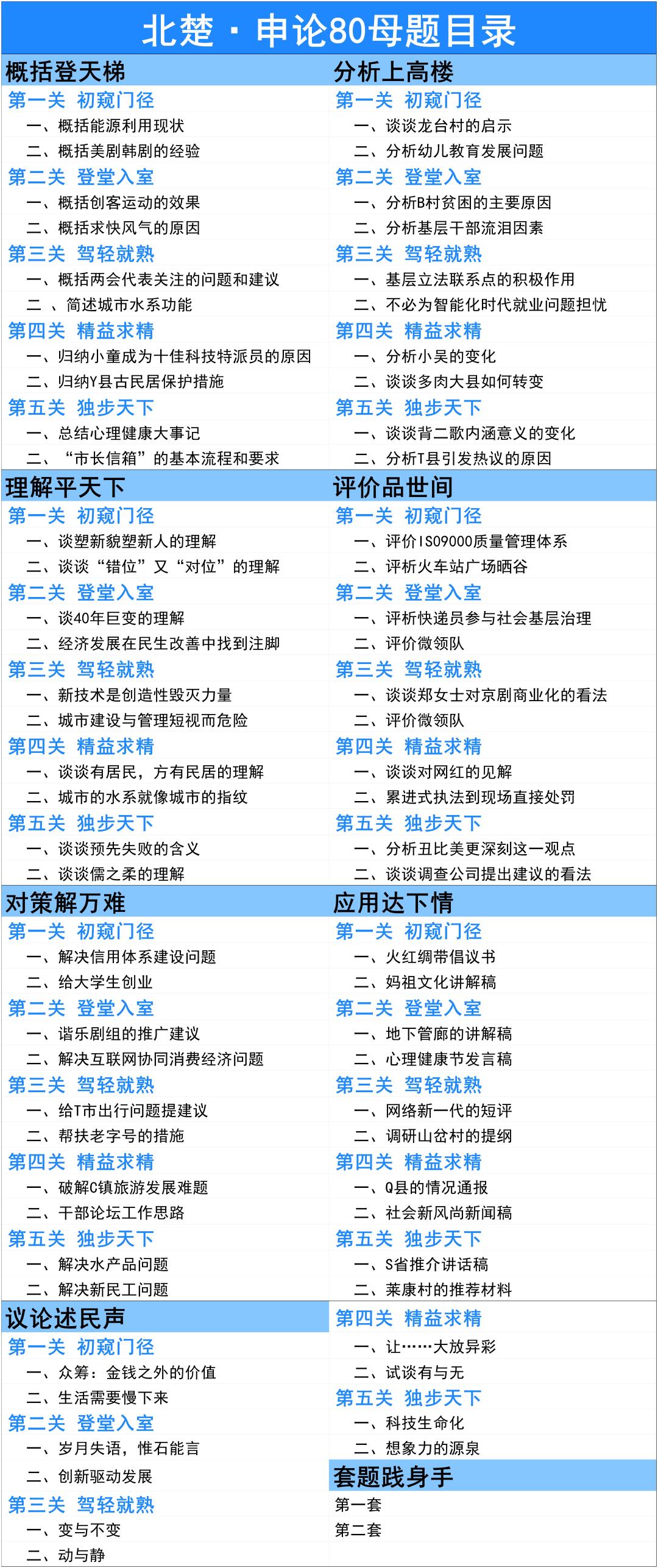 24年高考作文里藏着申论题目?!今年的高考作文题你能拿几分? 第6张