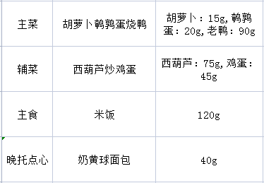 嘉善县实验小学教育集团下甸庙小学第16周营养午餐带量食谱 第16张