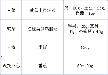 嘉善县实验小学教育集团下甸庙小学第16周营养午餐带量食谱 第7张