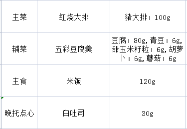 嘉善县实验小学教育集团下甸庙小学第16周营养午餐带量食谱 第13张