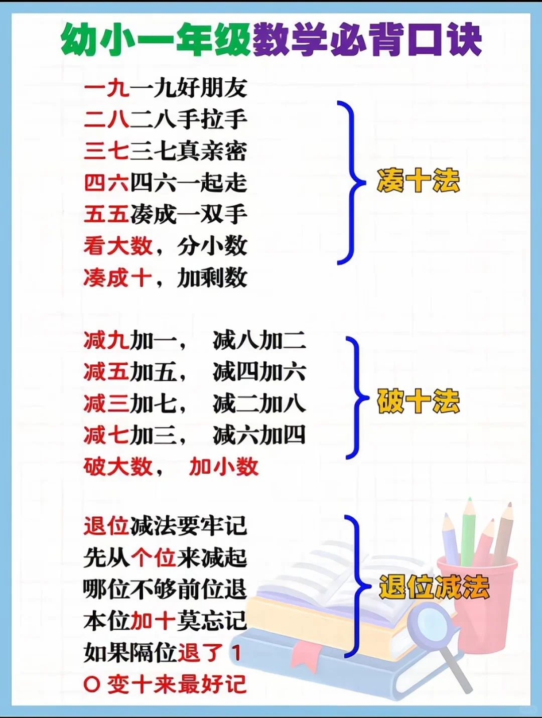 一年级数学，背熟这几页，稳拿98+ 第1张