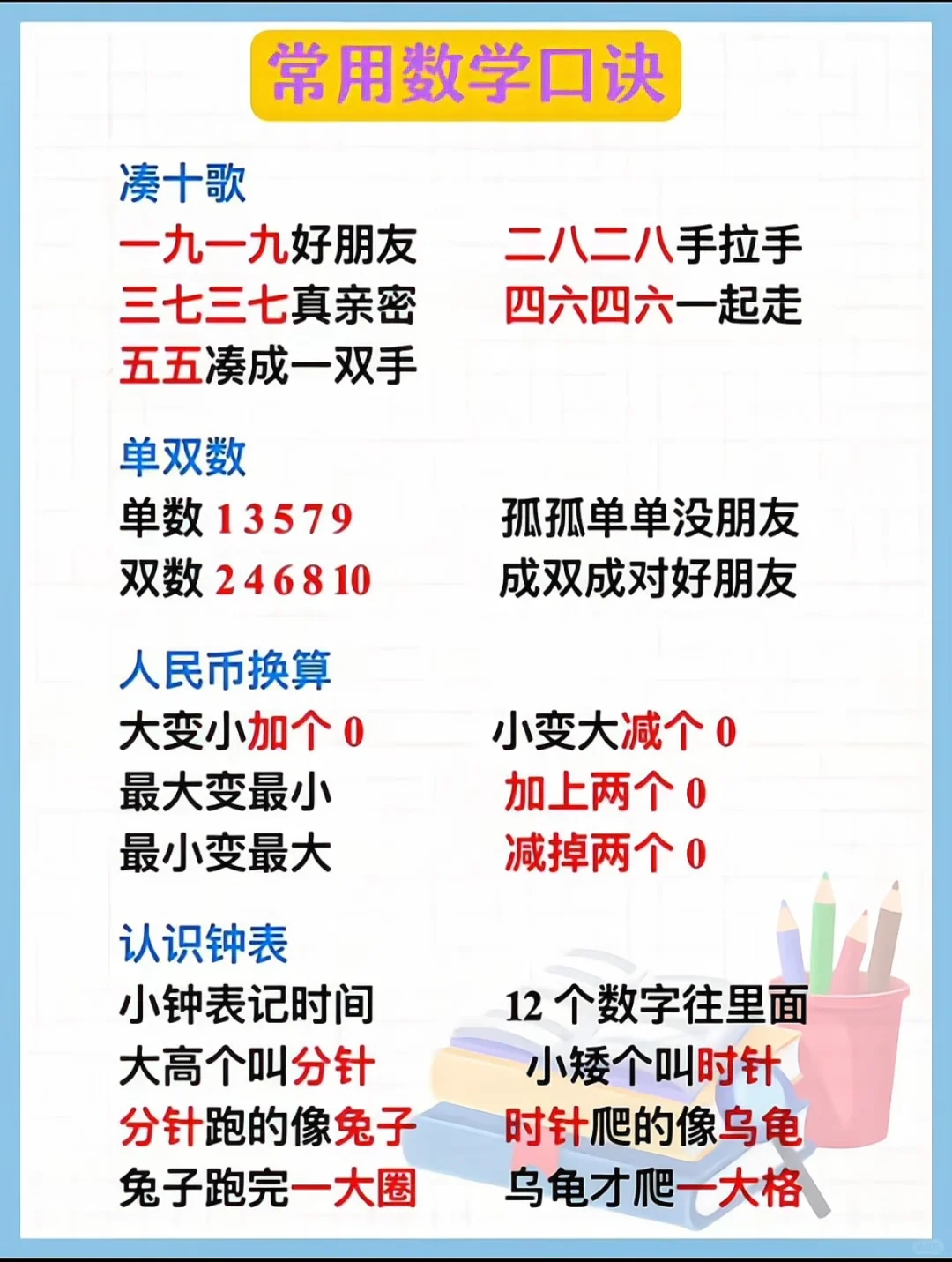 一年级数学，背熟这几页，稳拿98+ 第3张