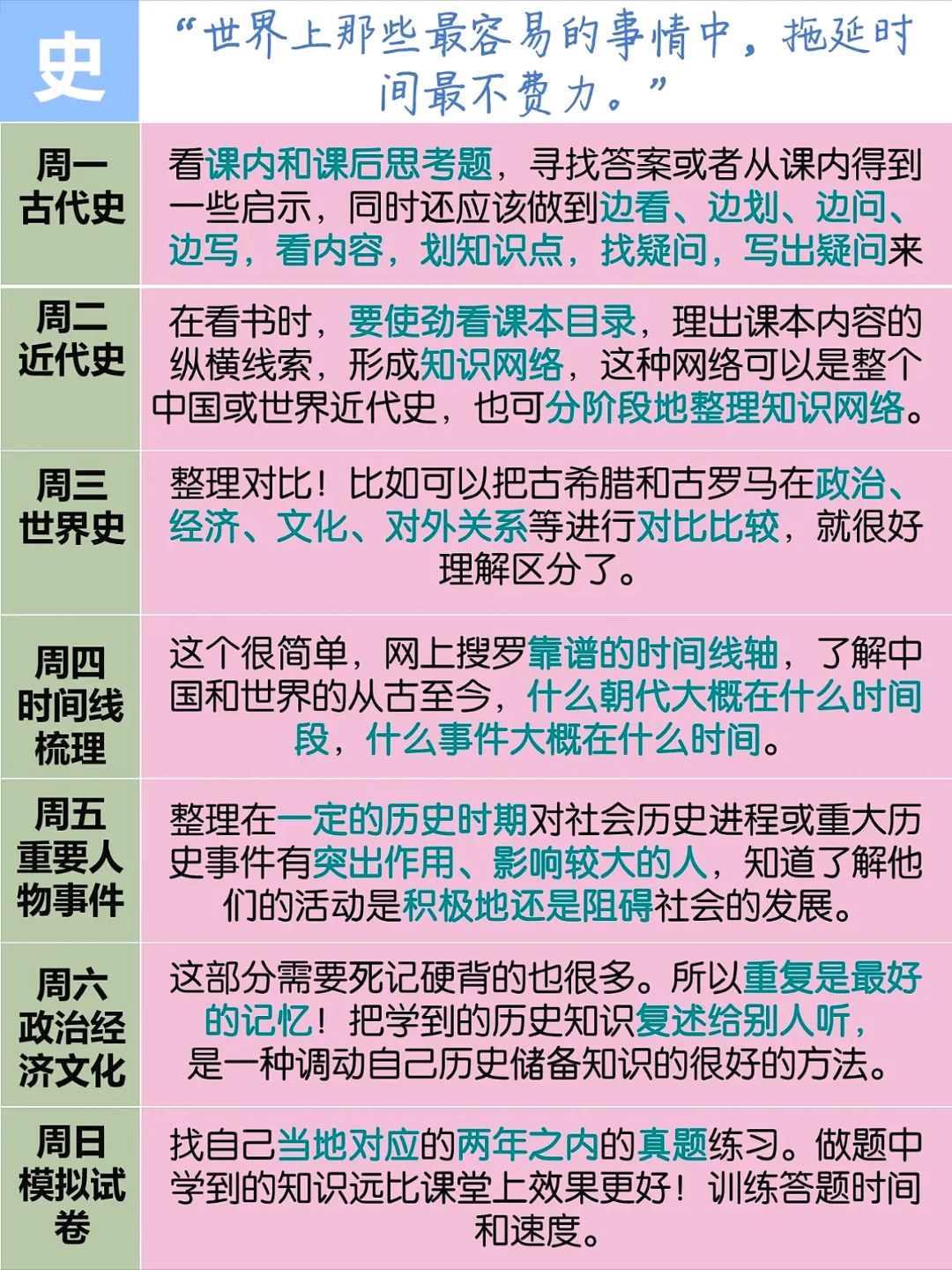 25中考生和家长进❗️中考复习周计划/附资料 第6张