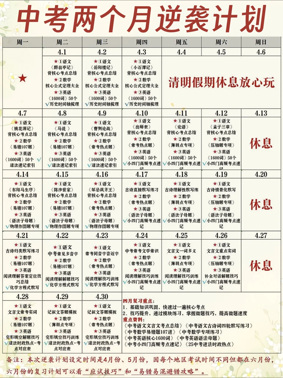一线重点班老师总结出来的中考逆袭计划表‼️ 第2张