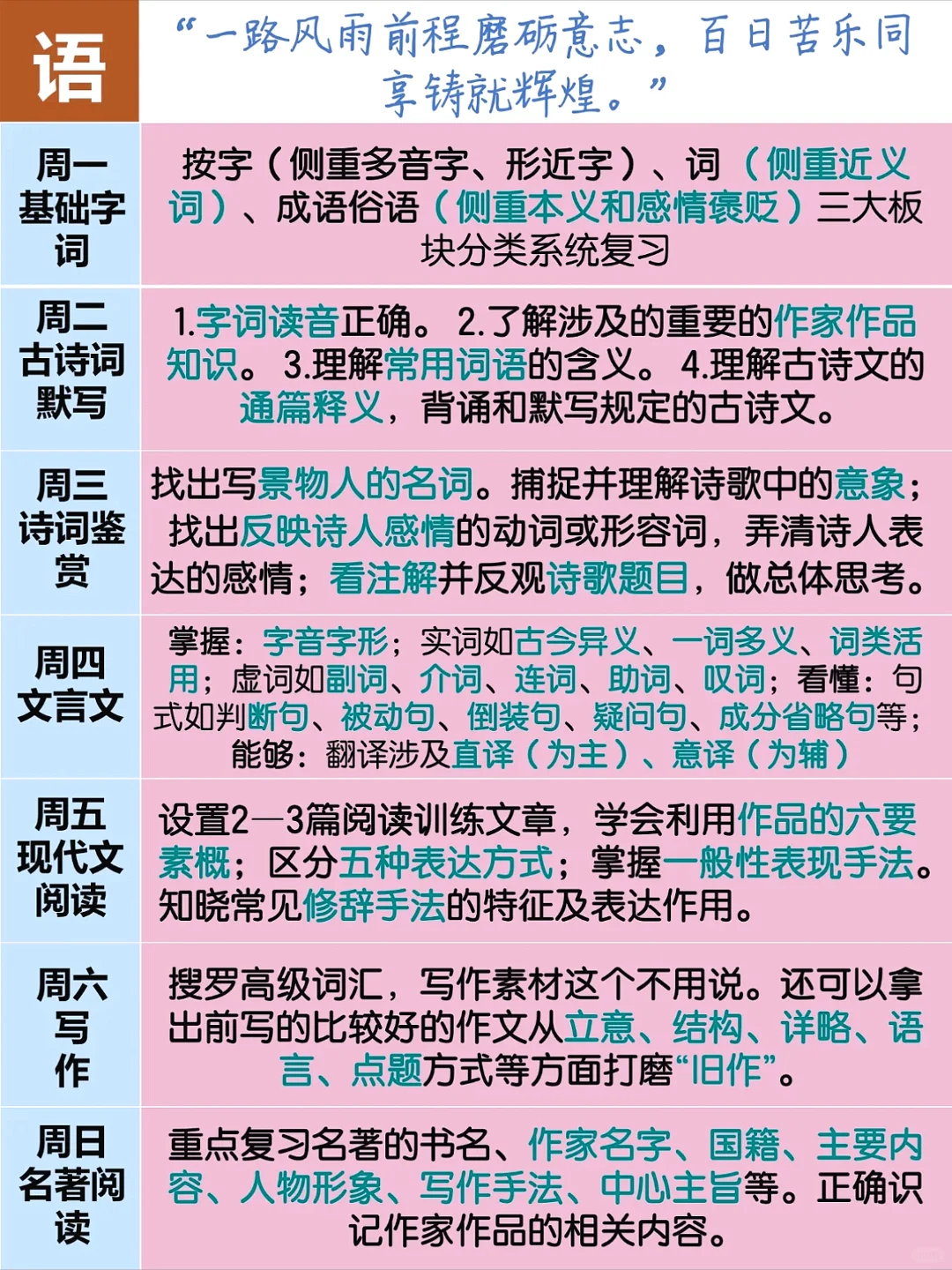 25中考生和家长进❗️中考复习周计划/附资料 第3张