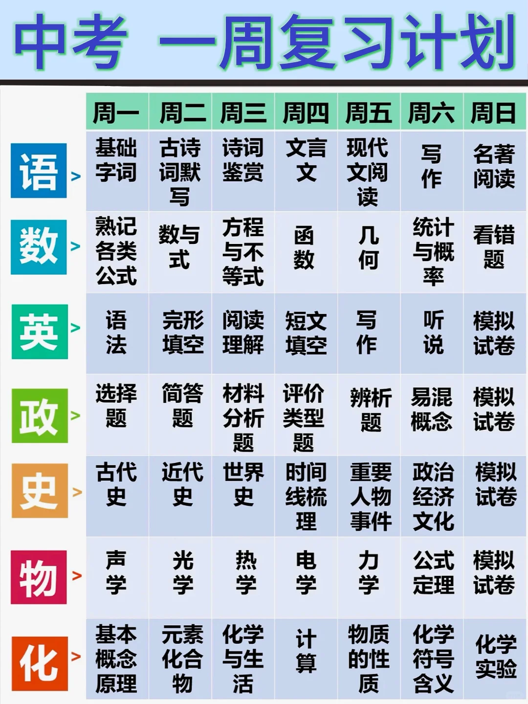 25中考生和家长进❗️中考复习周计划/附资料 第2张