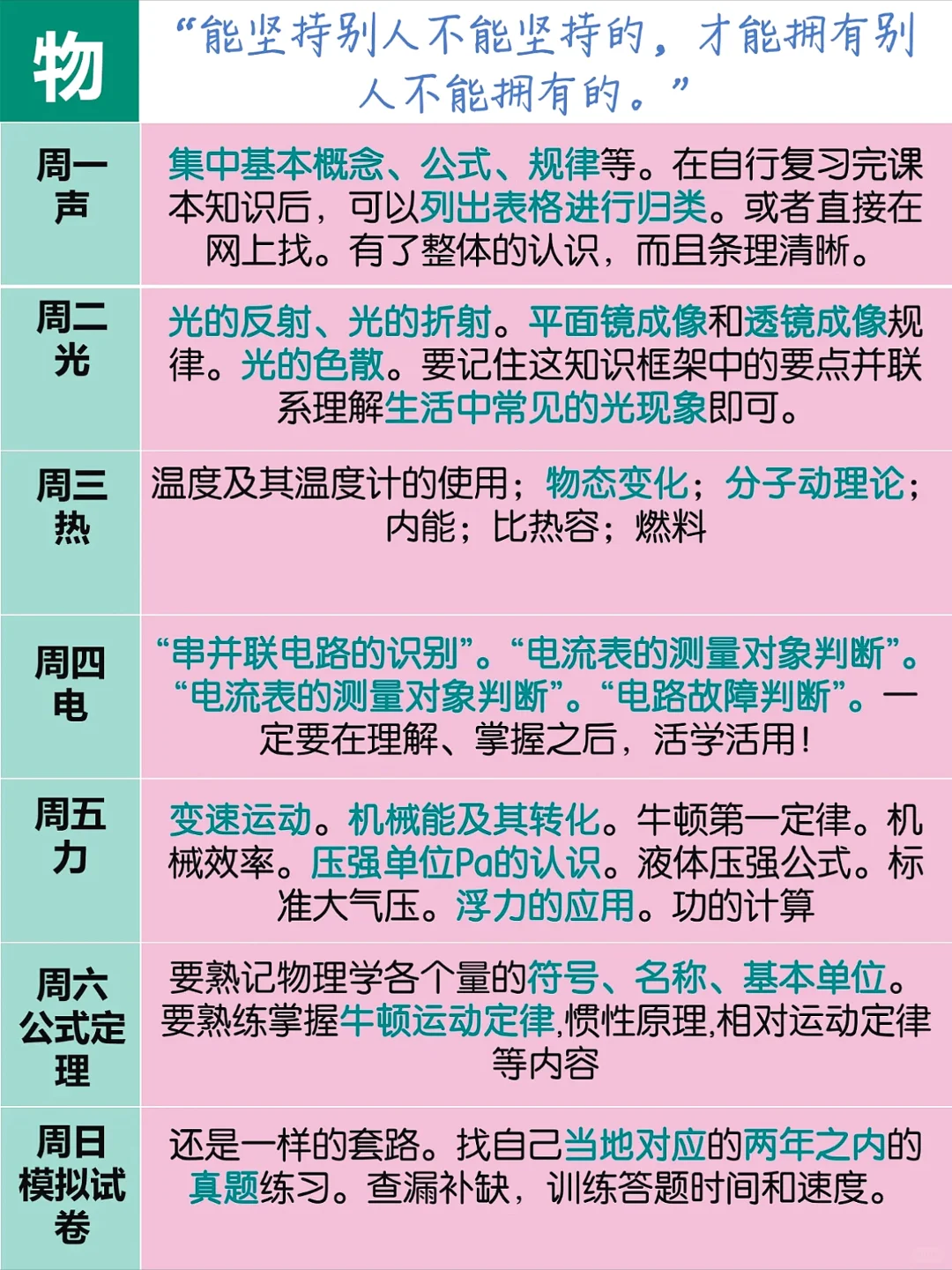 25中考生和家长进❗️中考复习周计划/附资料 第8张