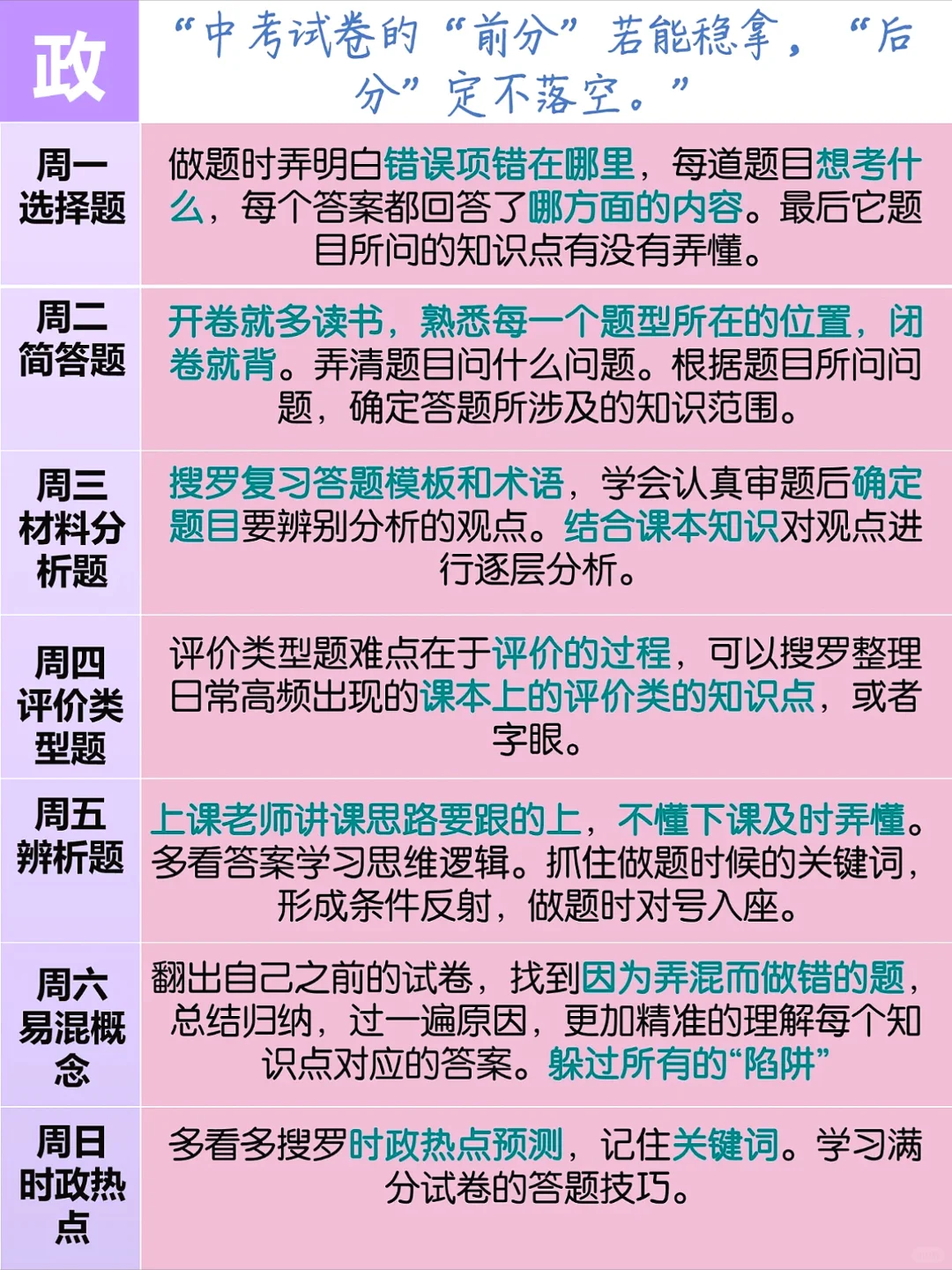 25中考生和家长进❗️中考复习周计划/附资料 第7张