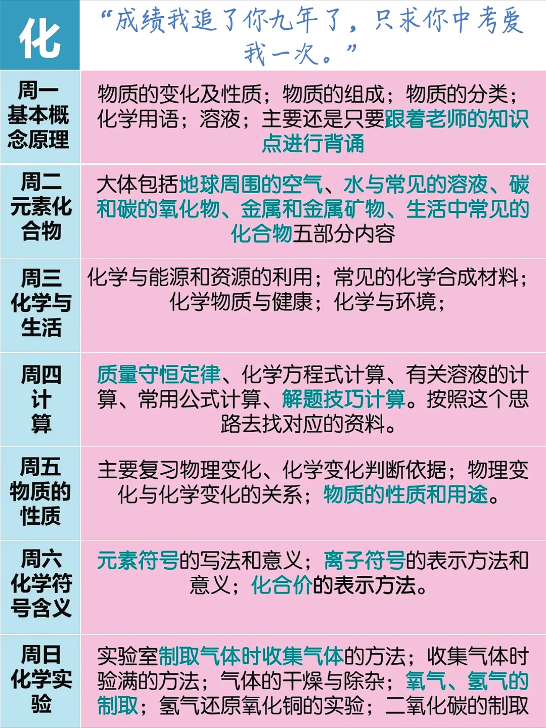 25中考生和家长进❗️中考复习周计划/附资料 第9张