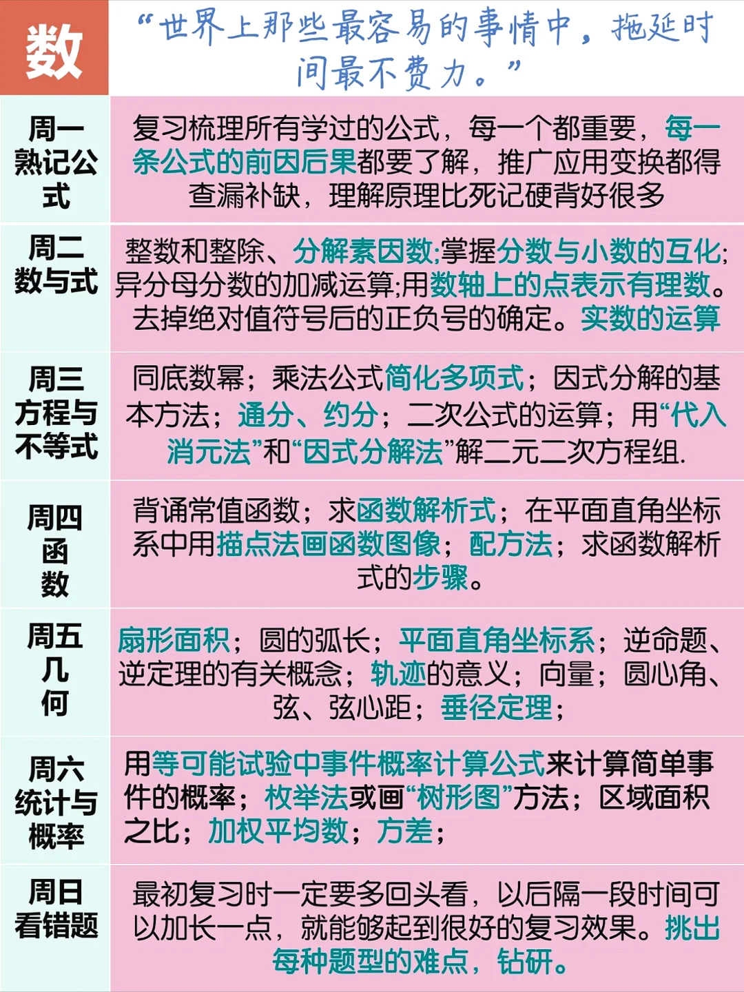 25中考生和家长进❗️中考复习周计划/附资料 第4张