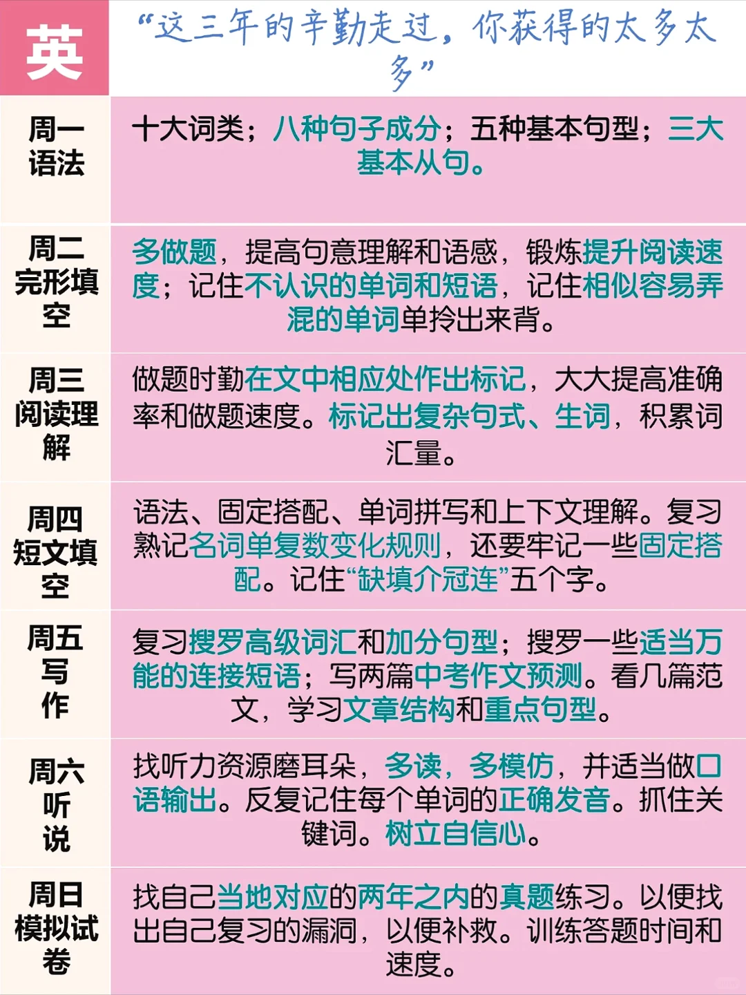 25中考生和家长进❗️中考复习周计划/附资料 第5张