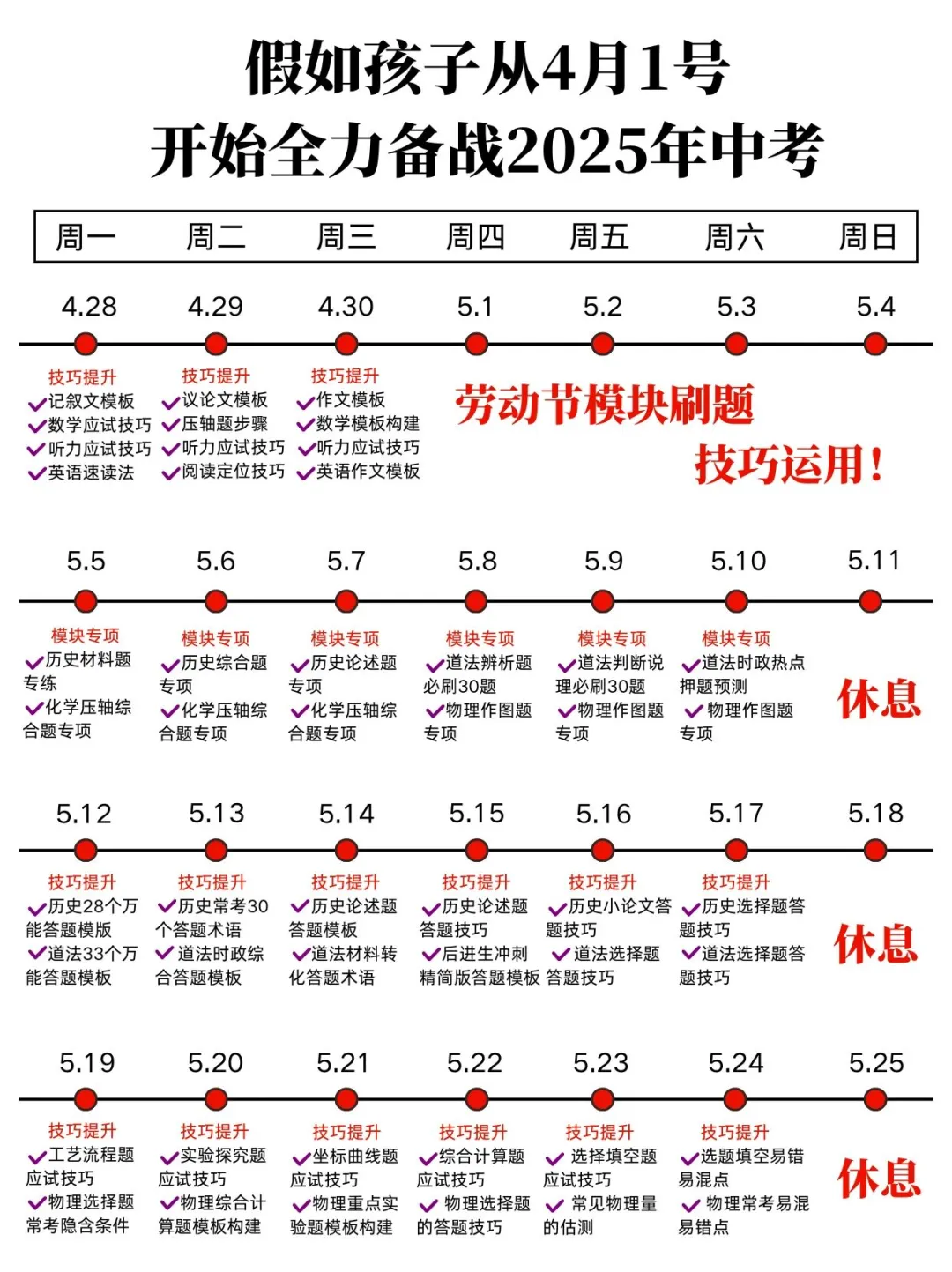 家长进‖初三火箭班给的普娃中考自救计划表 第3张