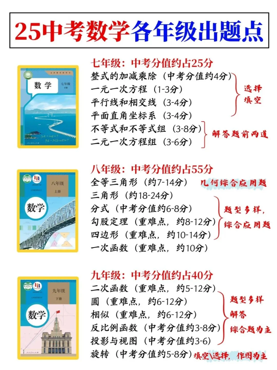 真的🎯其实中考数学考什么已经固定了！ 第3张