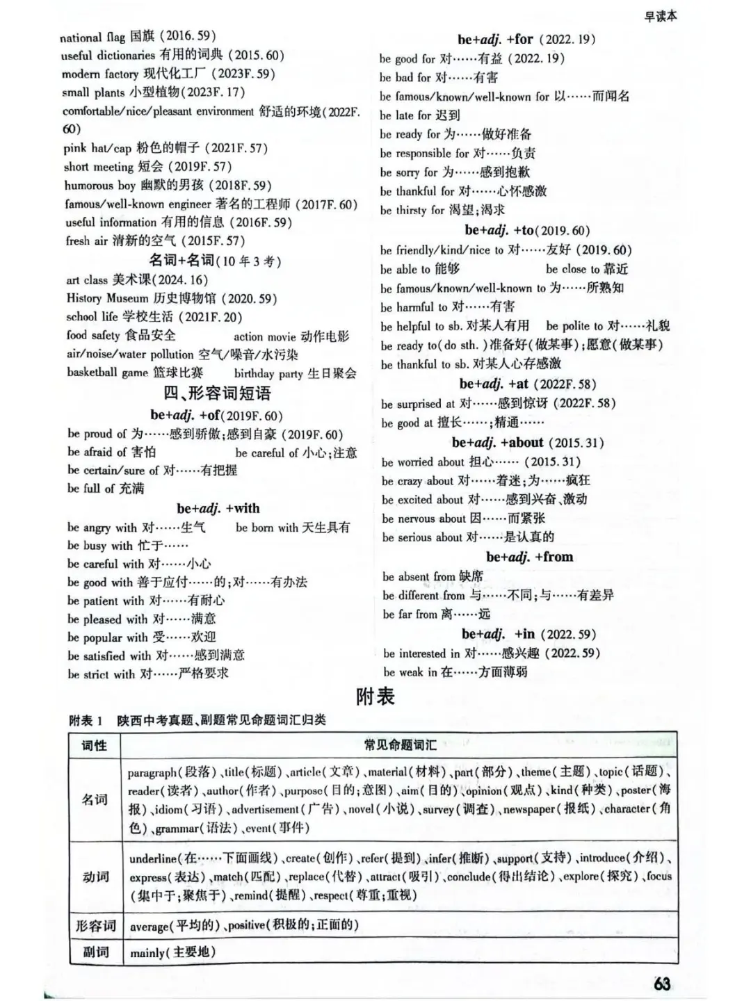 中考英语高频短语及附表单词汇总||| 第15张