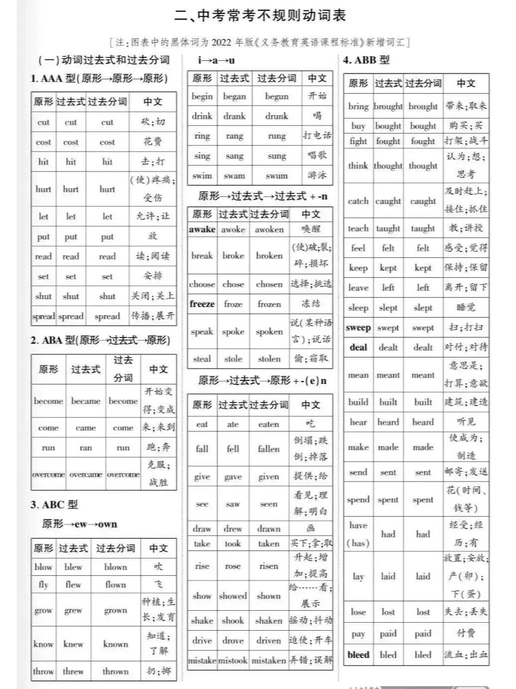 中考英语高频短语及附表单词汇总||| 第11张