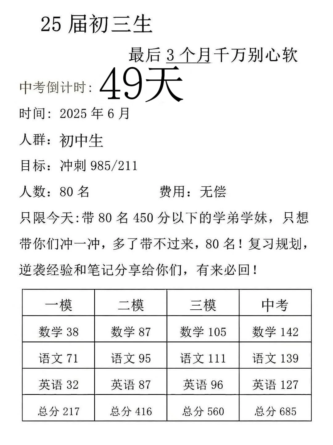 假如我从4月20号开始拼命准备中考！ 第1张