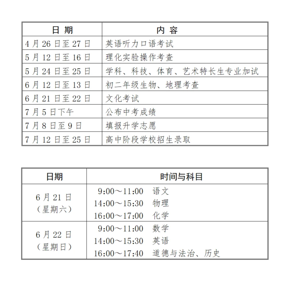 孩子们，中考加油！逢考必过！ 第1张