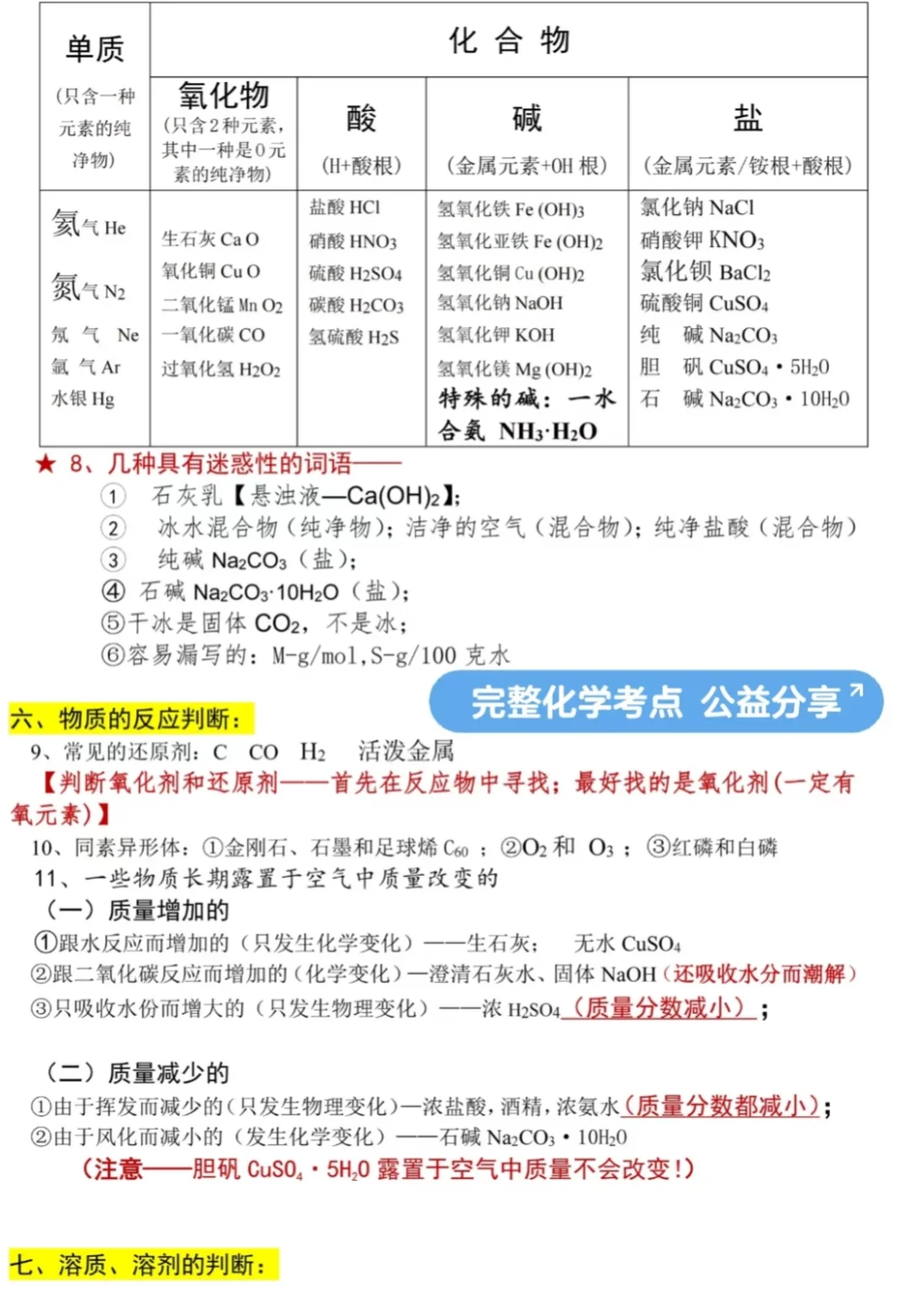 上海中考化学 第4张