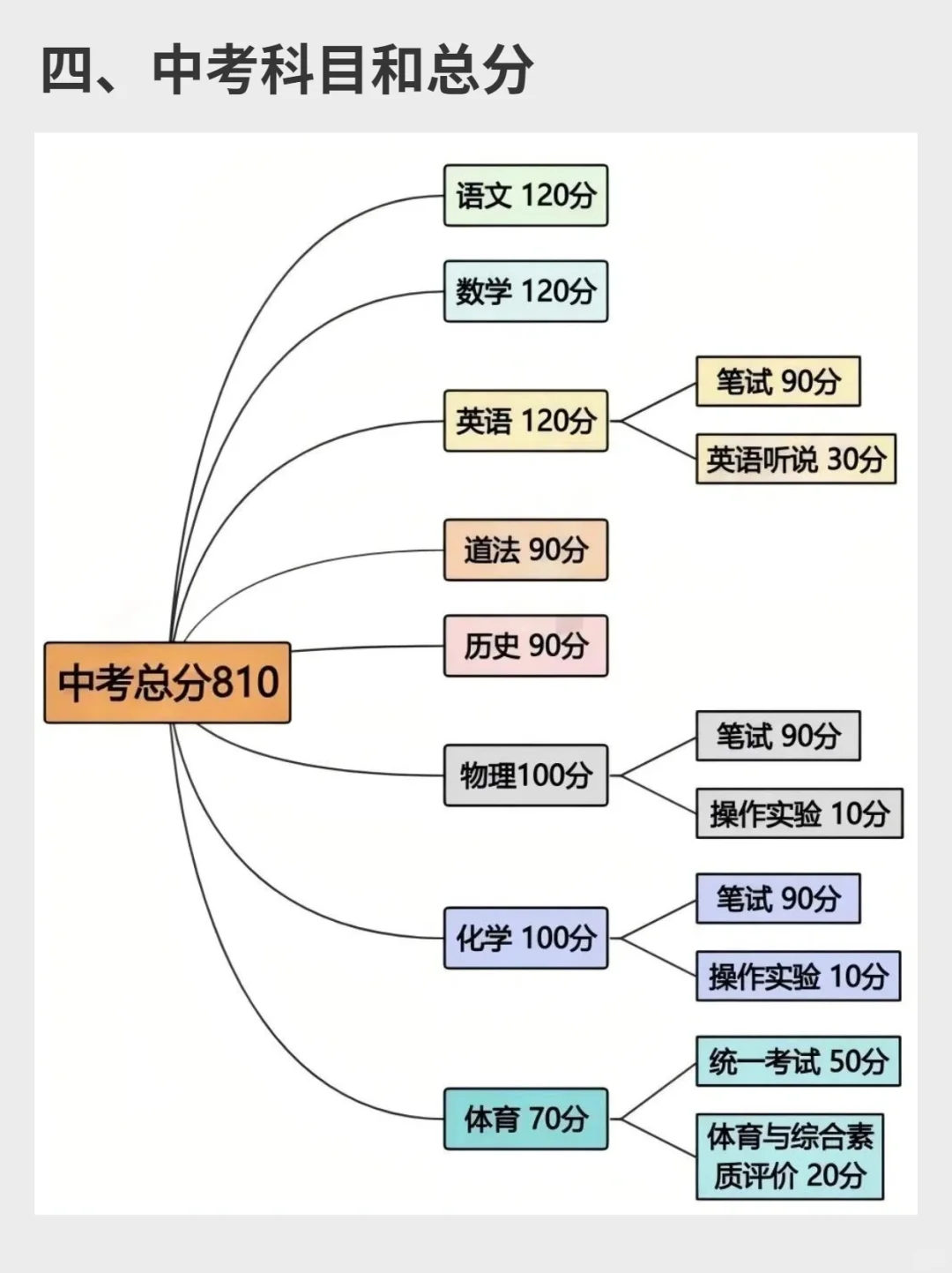 广州真的有一半的学生考不上高中吗？ 第7张