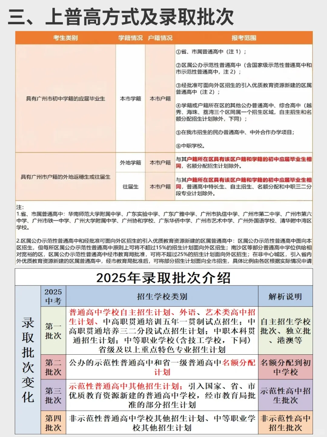广州真的有一半的学生考不上高中吗？ 第6张