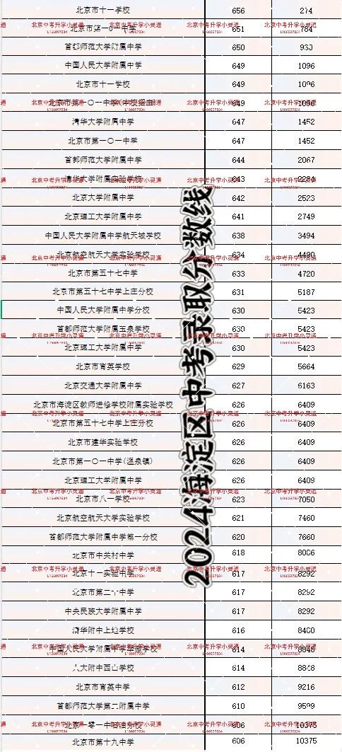 2025海淀中考一模五分一段表最新出炉！！ 第5张