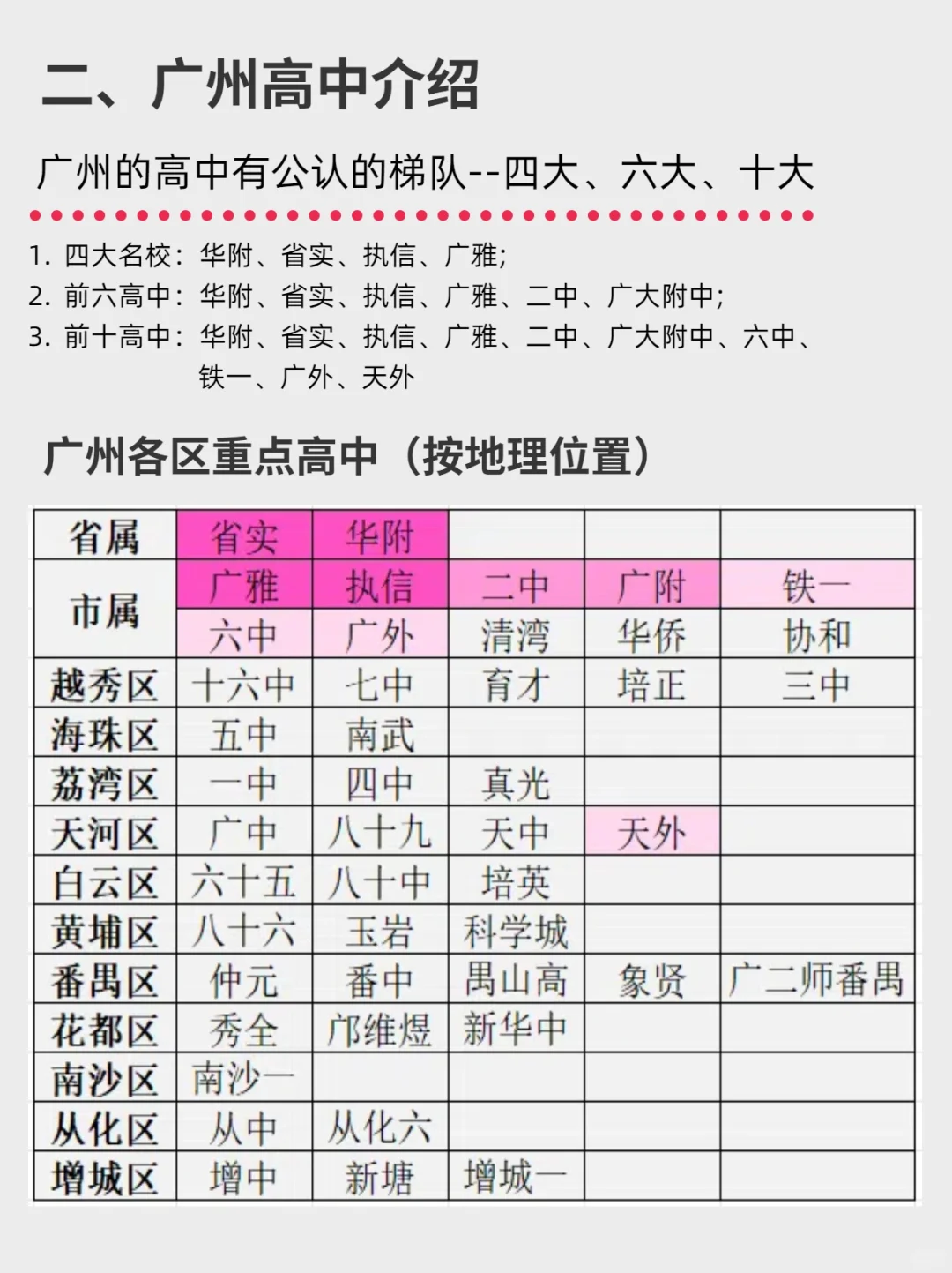 广州真的有一半的学生考不上高中吗？ 第4张