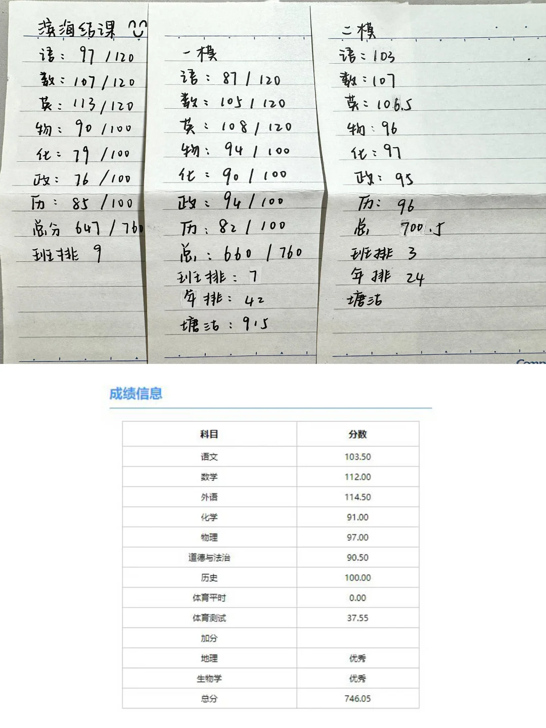 距离中考50多天了 纪念一下去年的我 第1张